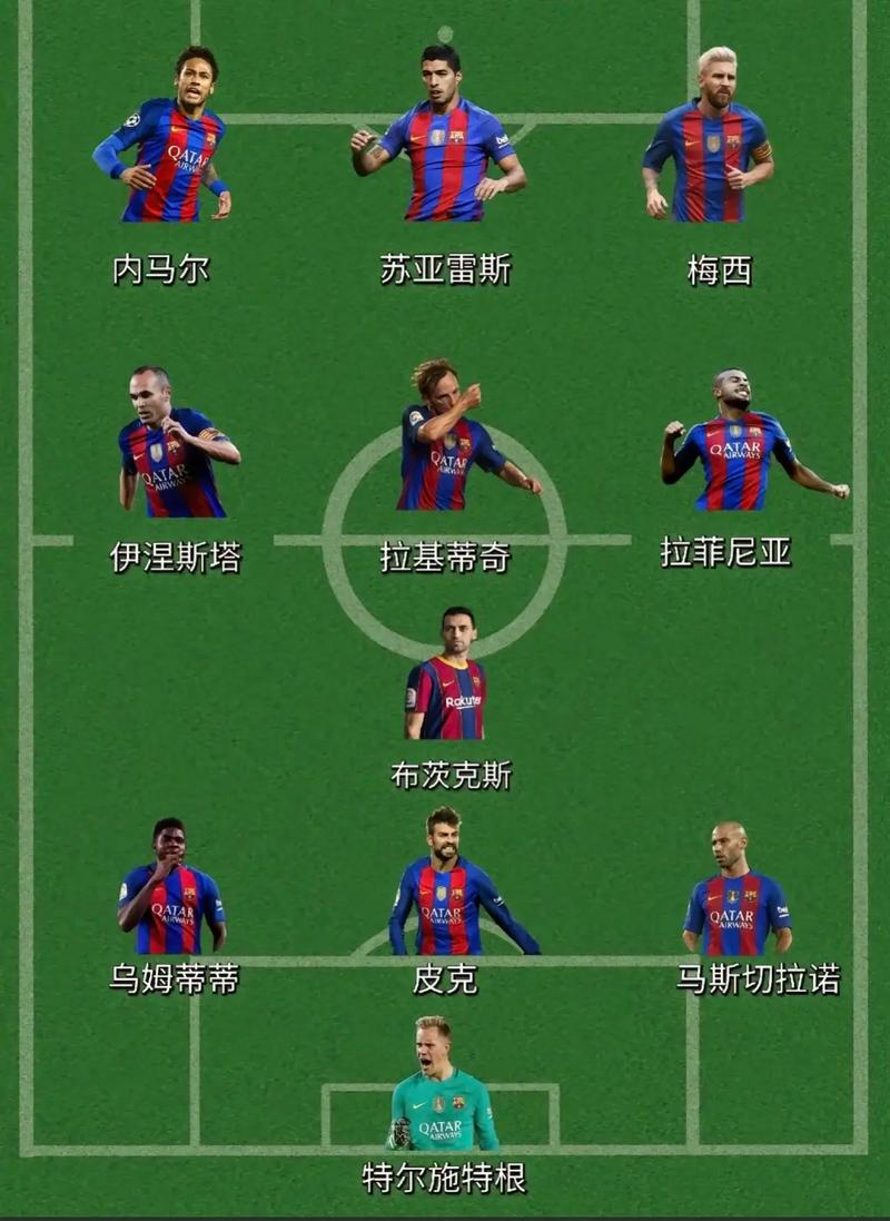 巴萨欧冠最新消息