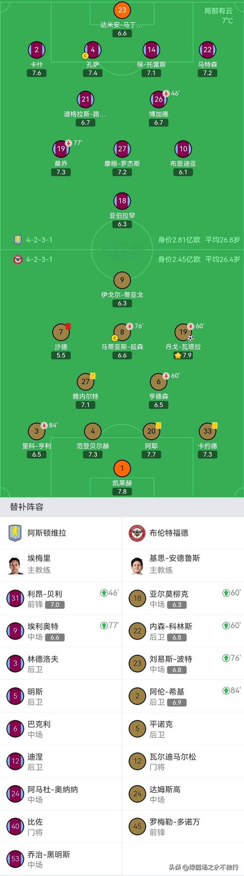 英超联赛积分打平看什么软件