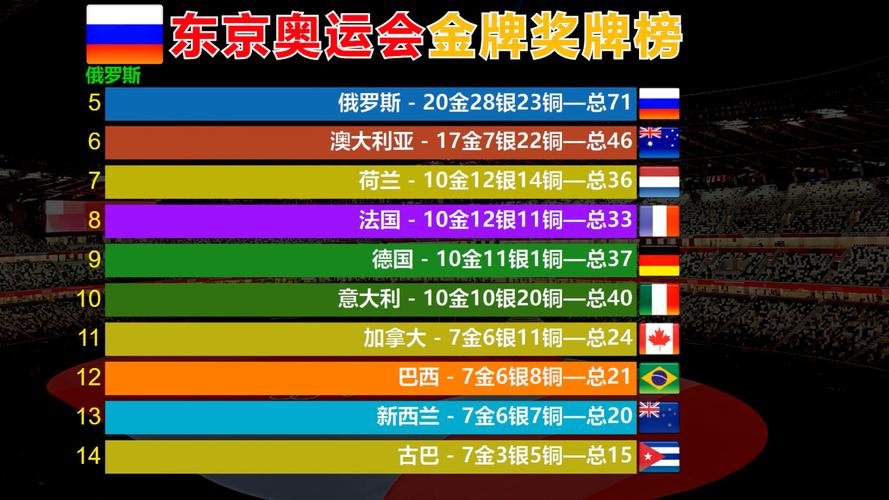 东京奥运会金牌榜各国多少