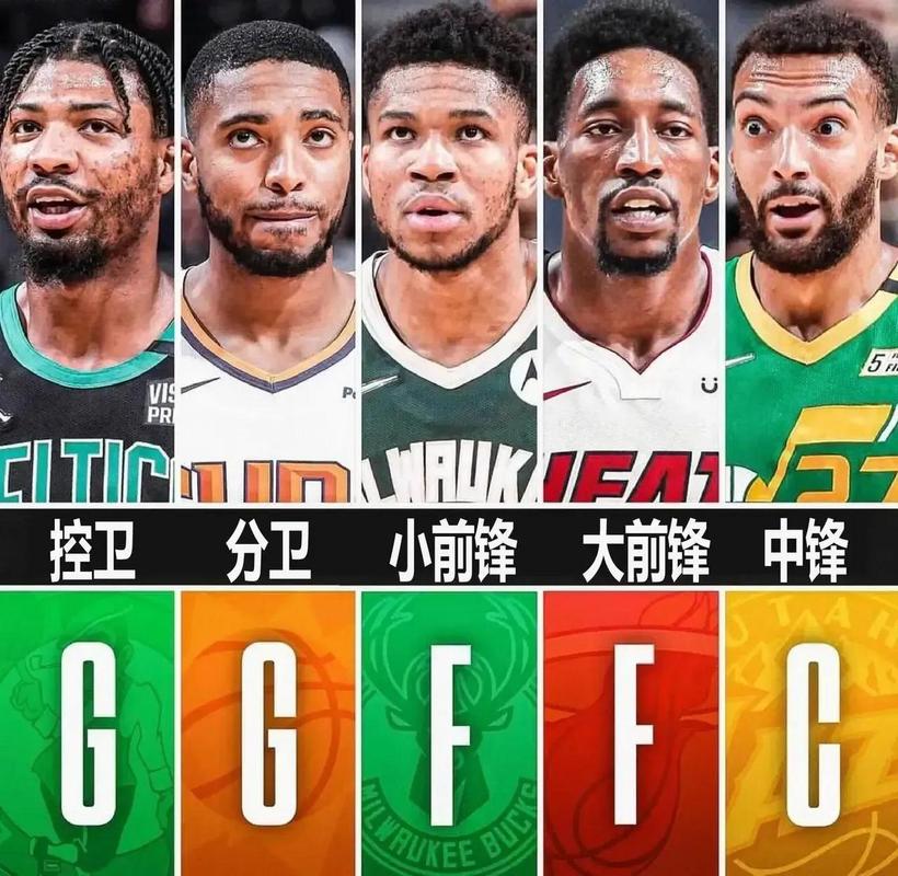 nba现役防守能力排名
