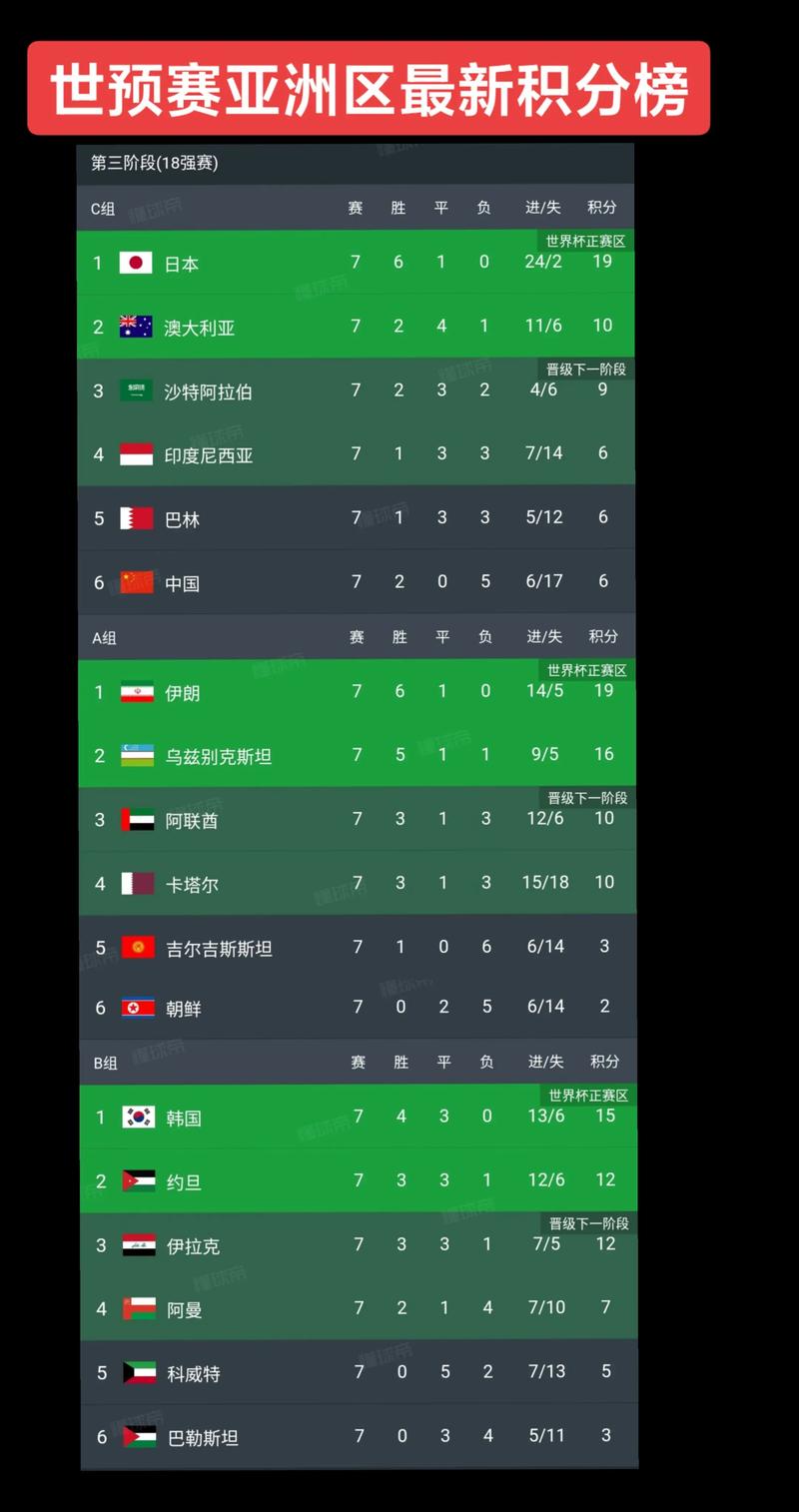 国足2022世界杯几率