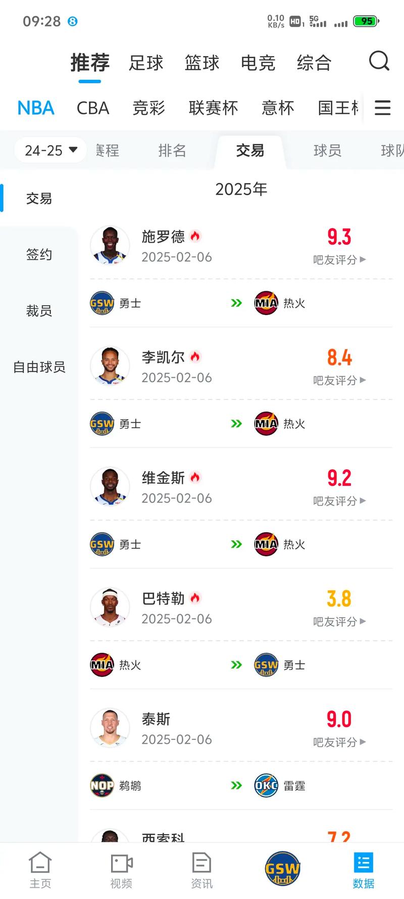 nba涉及球队最多的交易