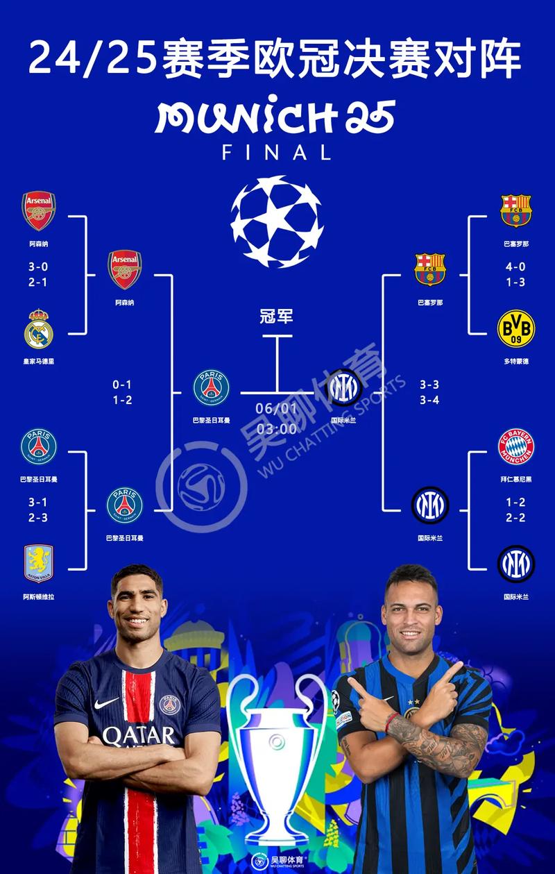 近三十年欧冠冠军是谁