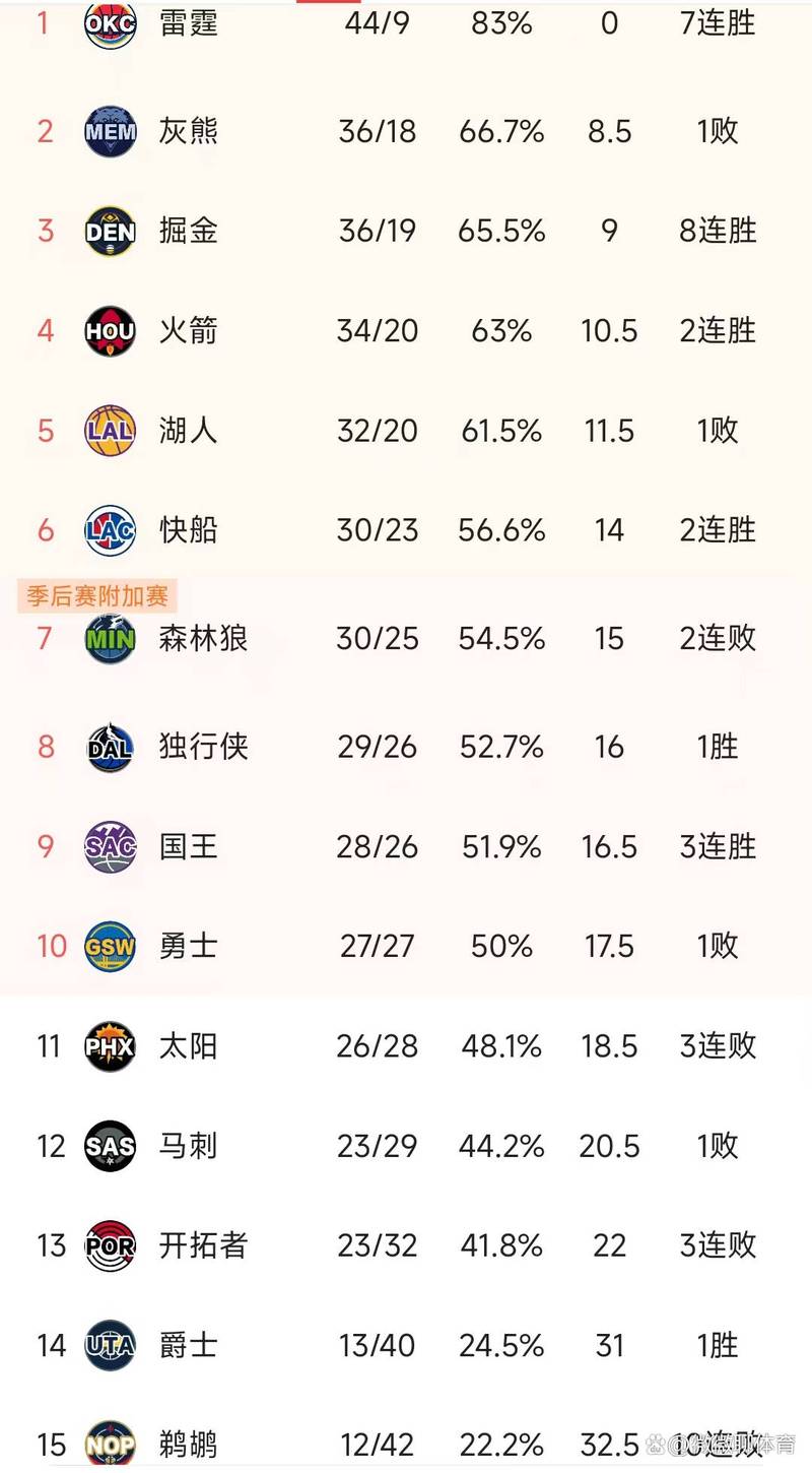 nba球队连胜纪录排行榜最新