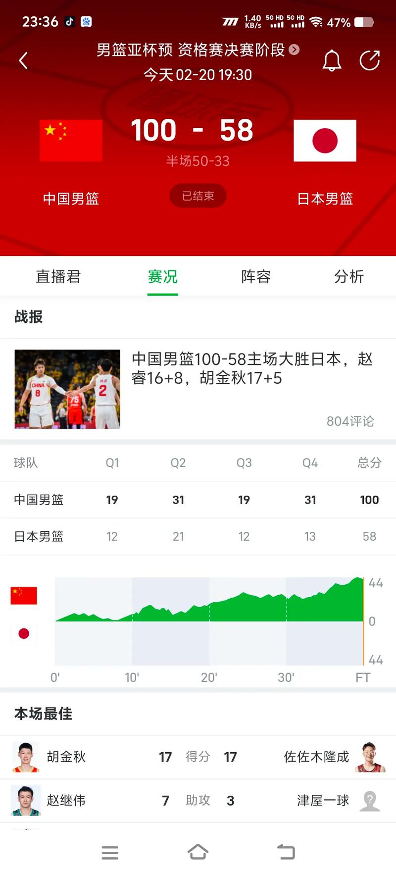 cba男篮比赛结果如何