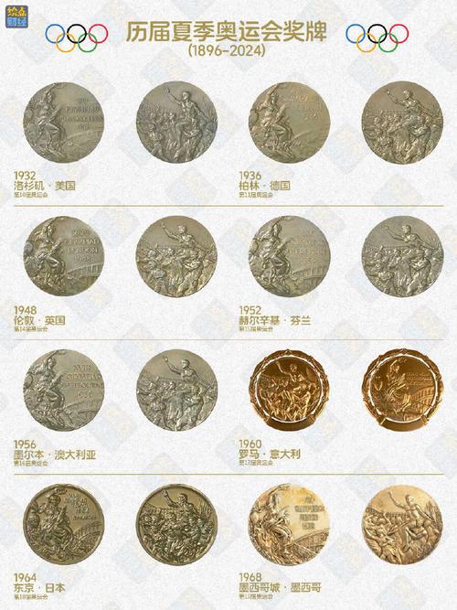 小学生奥运冠军奖牌制作