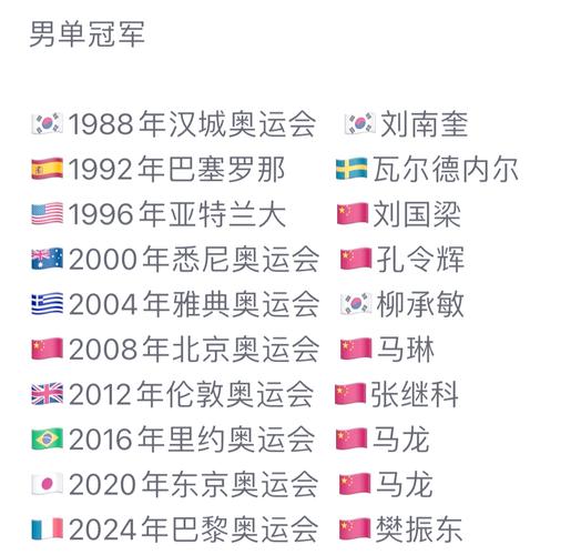 迄今为止奥运会举行过多少届