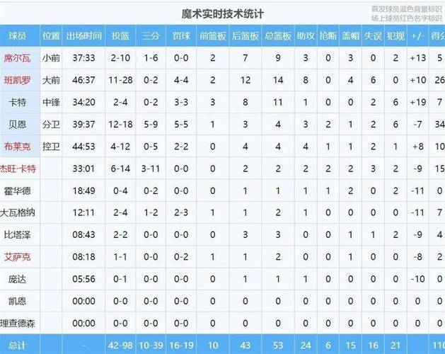 nba加时赛得分算吗