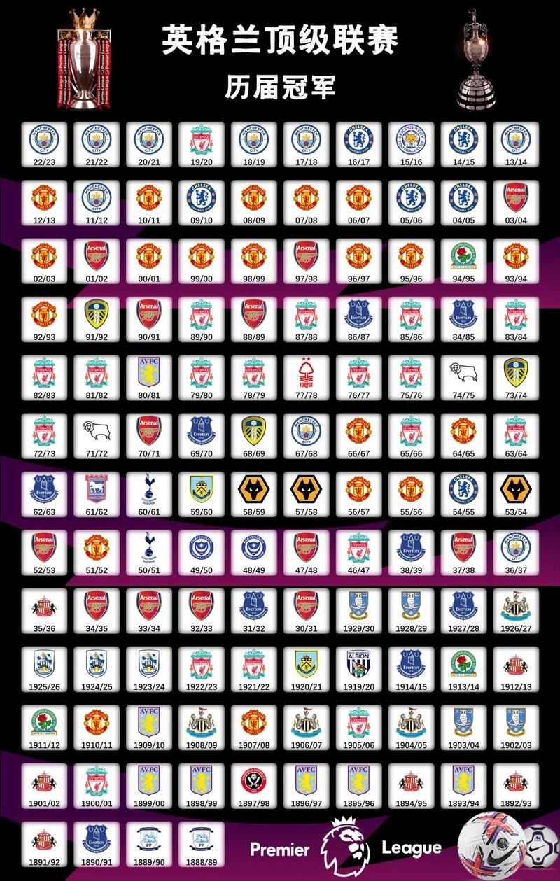 英超联赛一共几支球队组成