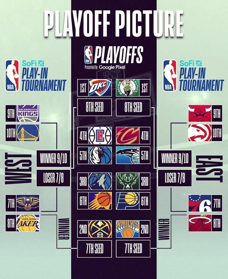 nba总决赛球票价格