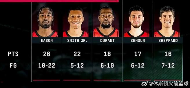 火箭vs雷霆g7数据