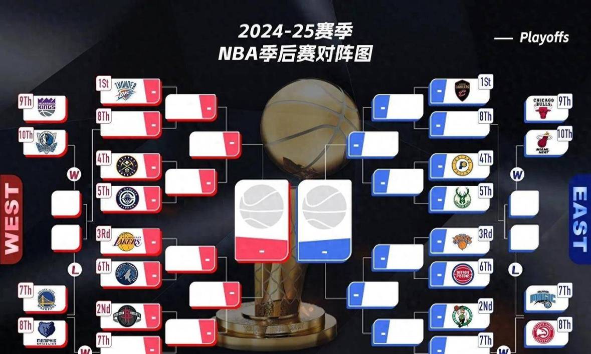 每年nba比赛顺序