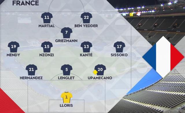 18年法国世界杯阵容名单