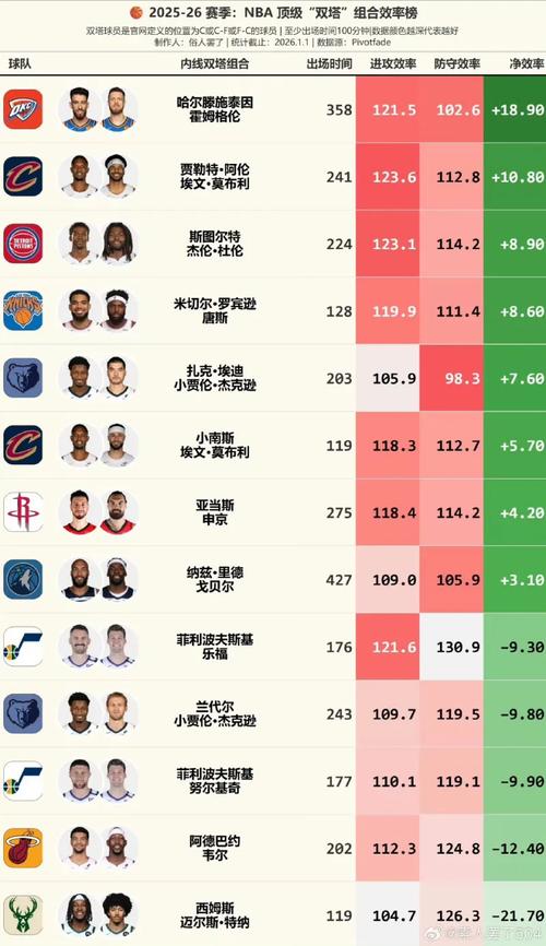 雄鹿历年球员名单