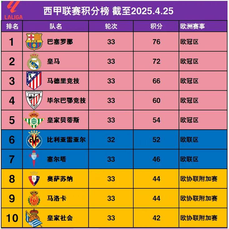 法甲积分榜最新排名排行榜