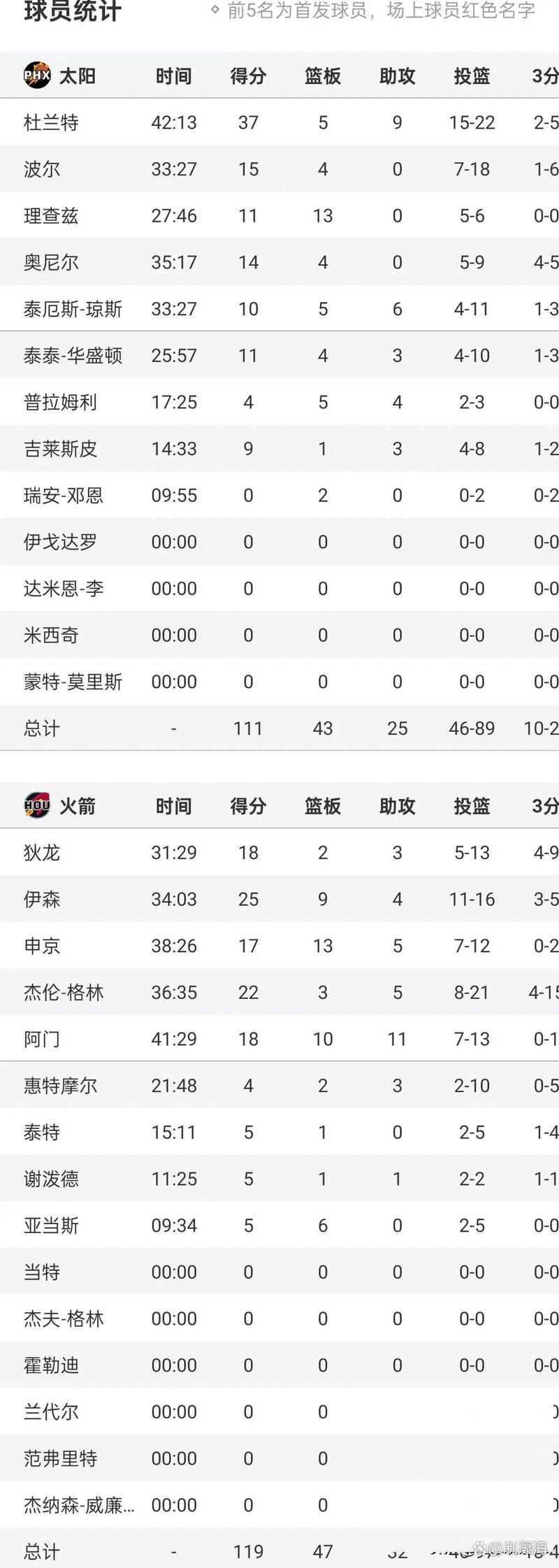 太阳队历年战绩数据