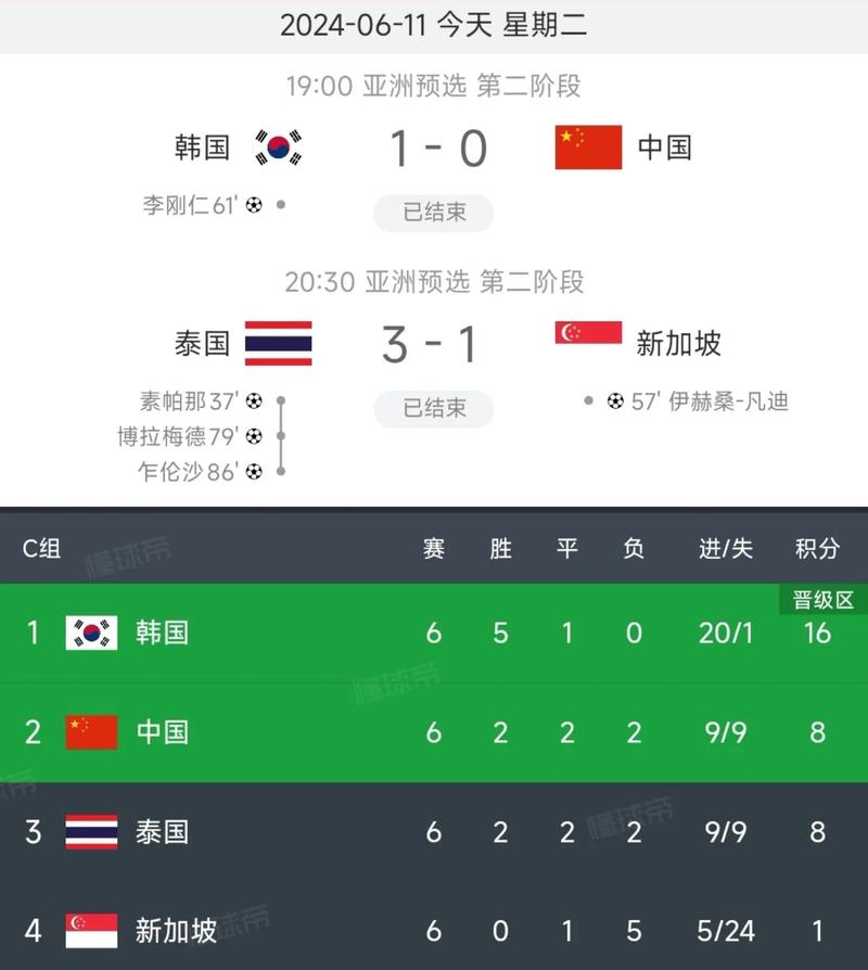 2022世界杯中国队能进小组赛了吗?