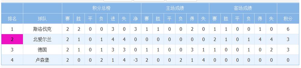 德国队世界杯预选赛成绩