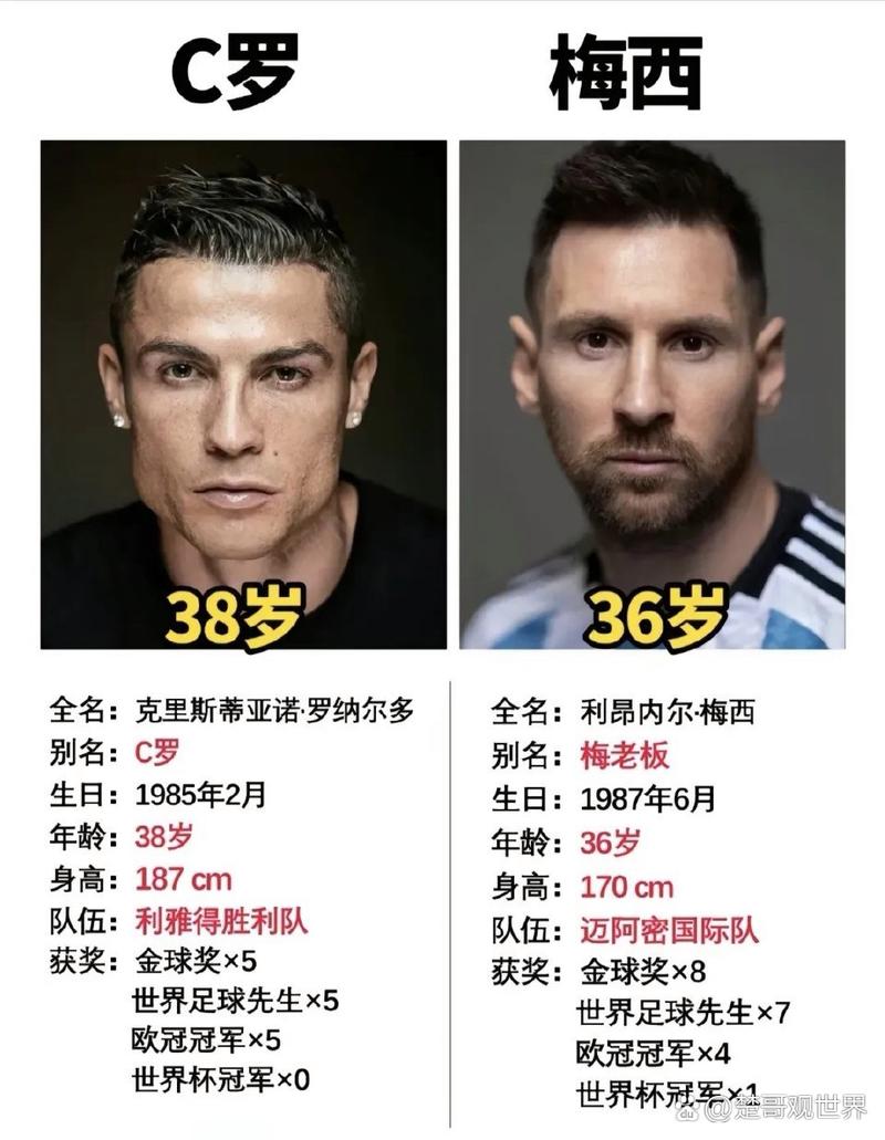 梅西身高和体重