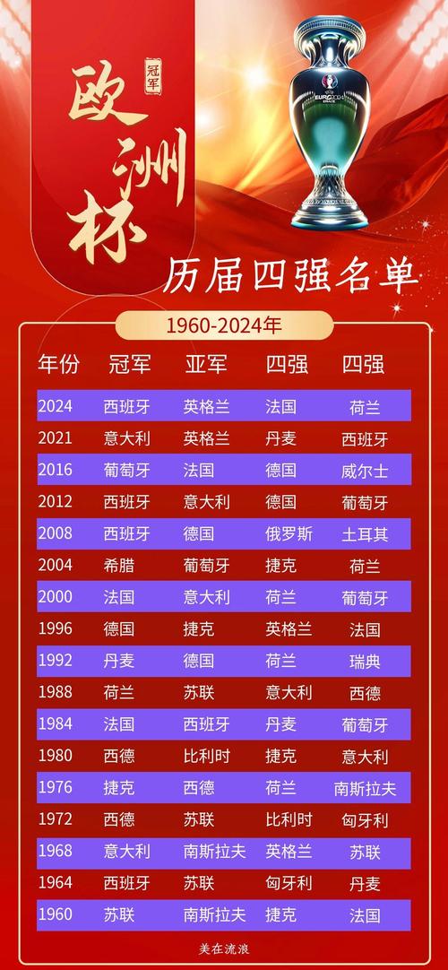 欧洲杯射手榜最新排名