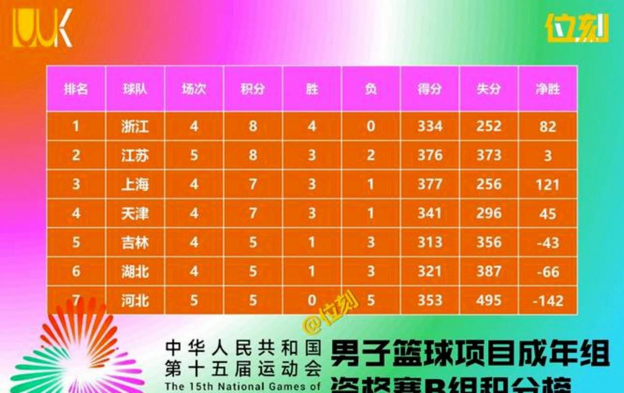 cba三分球大赛名单