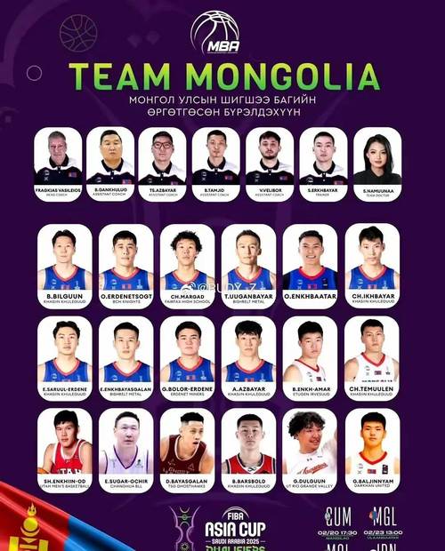 马来西亚男篮队员名单简介