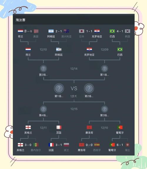 世界杯比赛进程