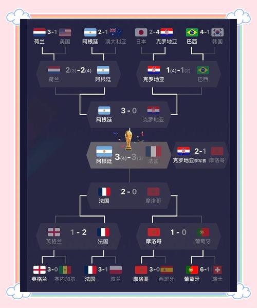 2018世界杯淘汰赛战绩表