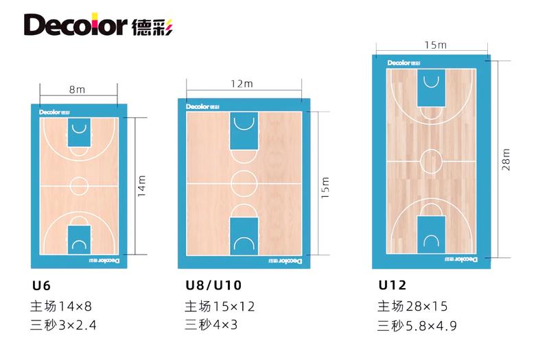 幼儿篮球场多少平方
