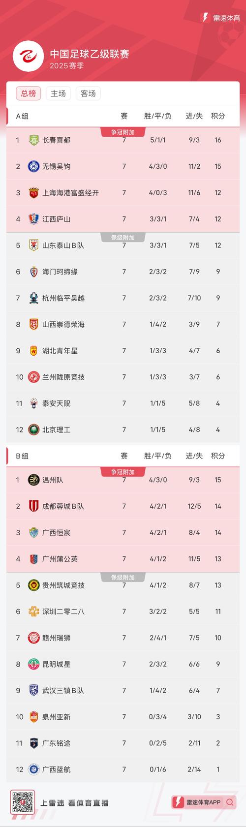 2020女足乙级联赛积分榜