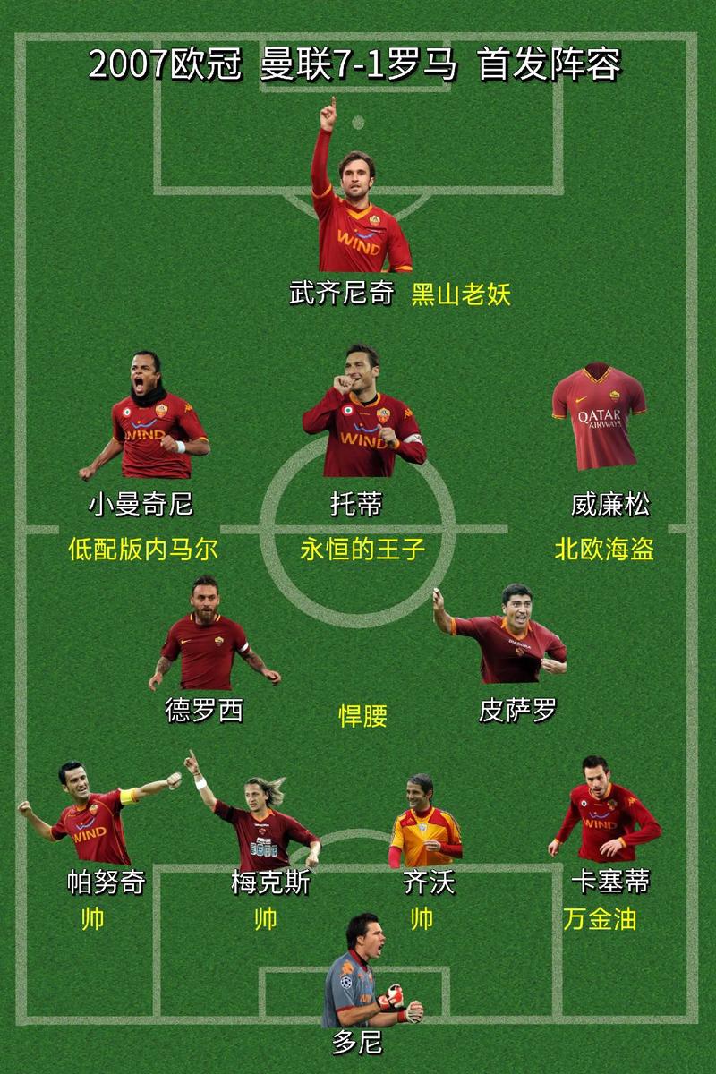 曼联对罗马战绩