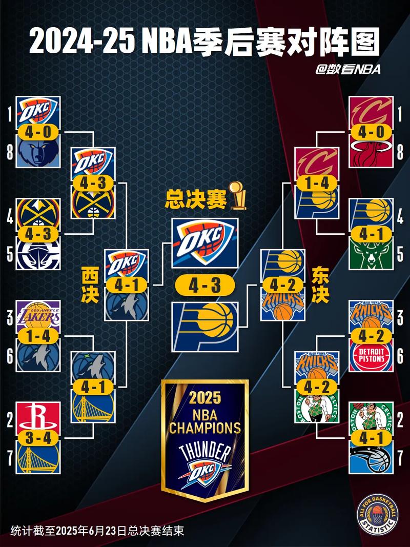 2012至2020 nba赛程