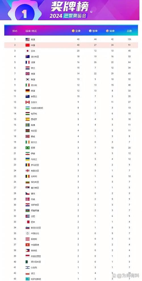 奥运奖牌最多的是哪个国家
