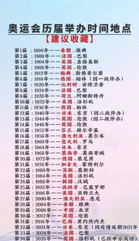 奥运会在几月几号开始