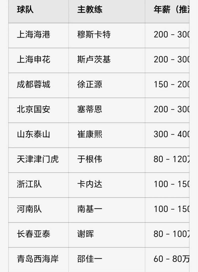 nba球队薪资总额排行榜2020