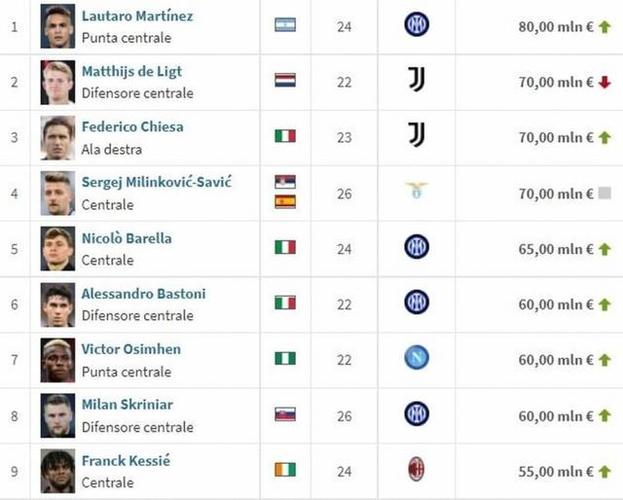 21赛季意甲各队薪水明细