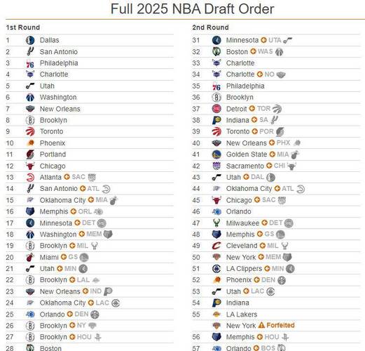 2021nba选秀大会在哪举行