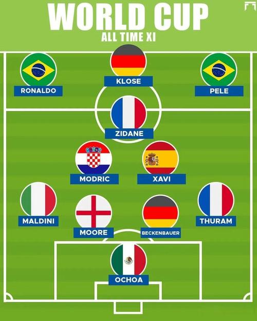 世界杯意大利和英格兰哪个厉害些