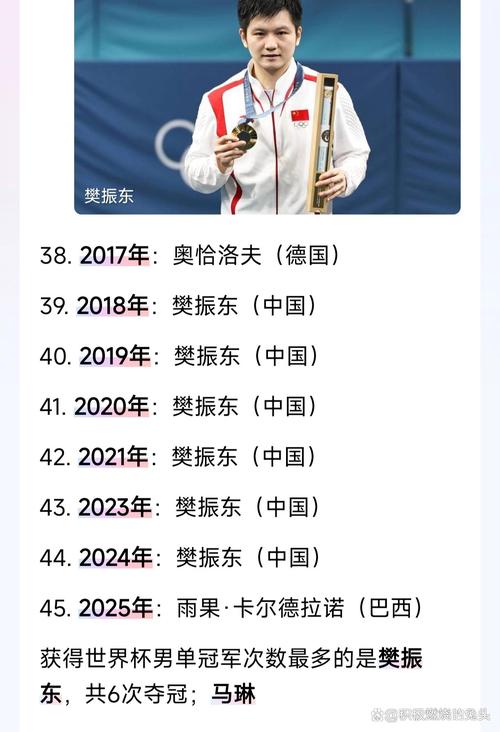 世界杯冠军表2010