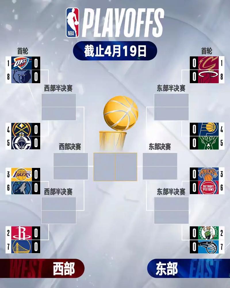 nba季后赛首轮预测排名
