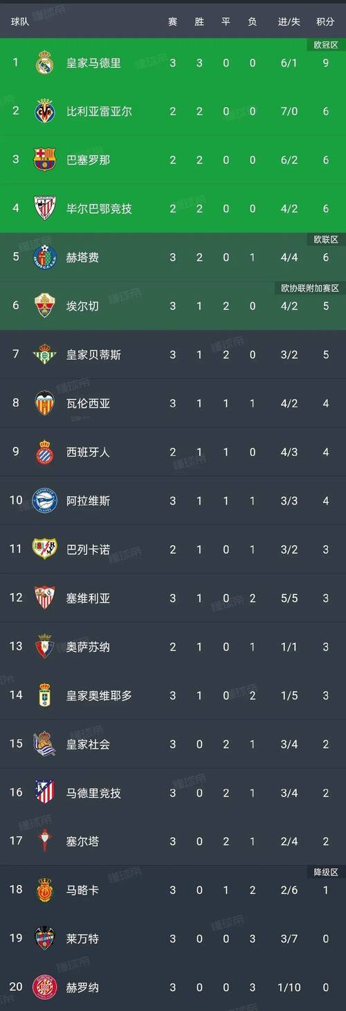 西意甲最新排名积分榜