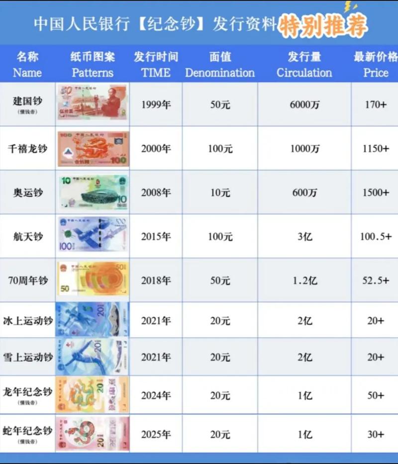 俄罗斯世界杯纪念钞100元市场价位