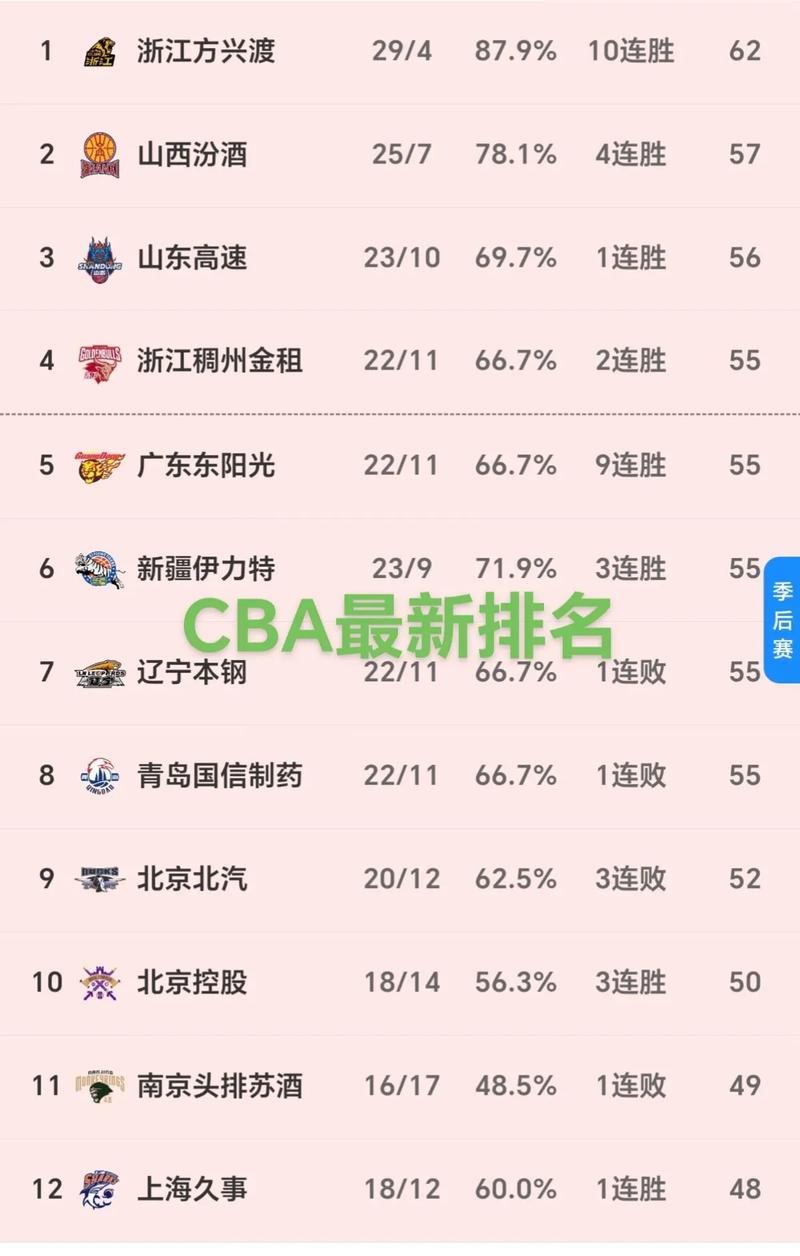 cba是什么职业篮球的简称