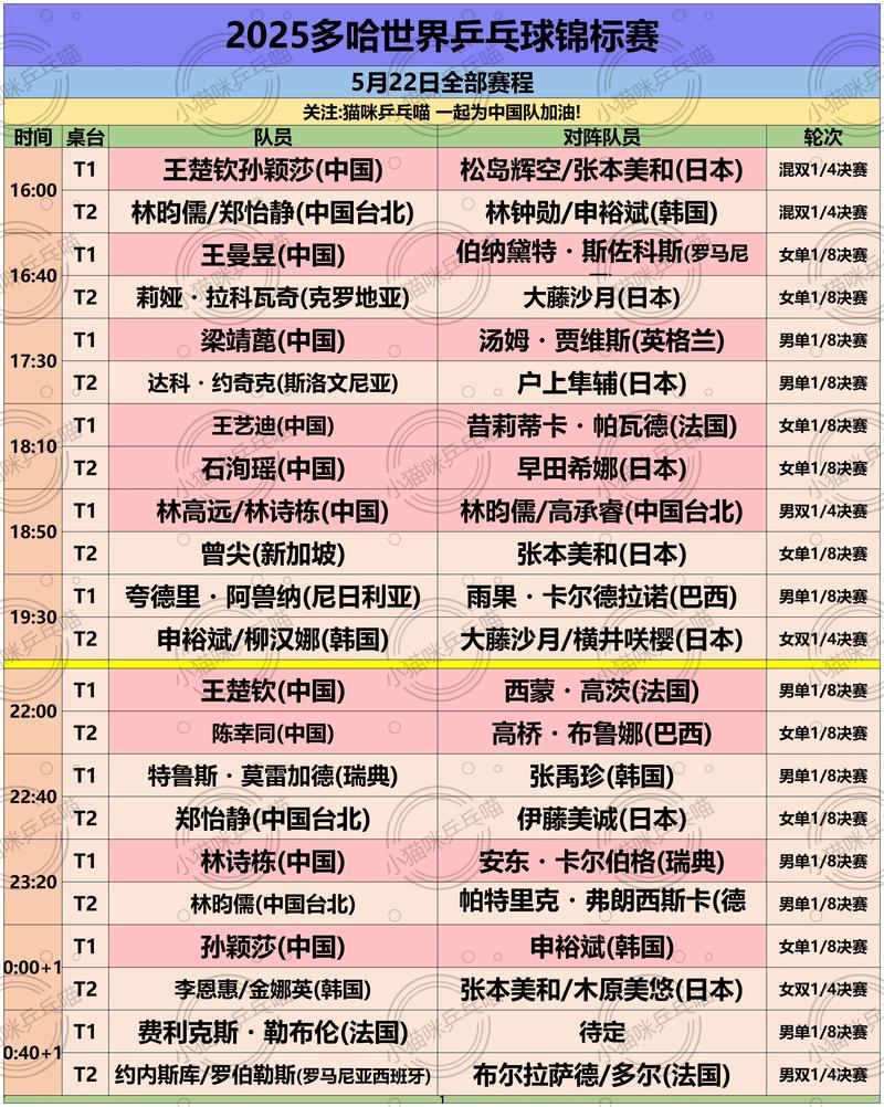 乒乓球国际比赛时间