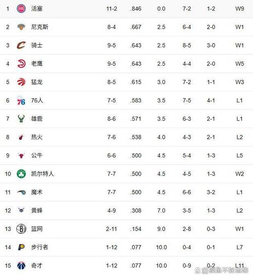 nba2019-2020三分球排行榜最新