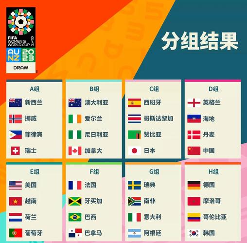 世界杯2018八强是谁