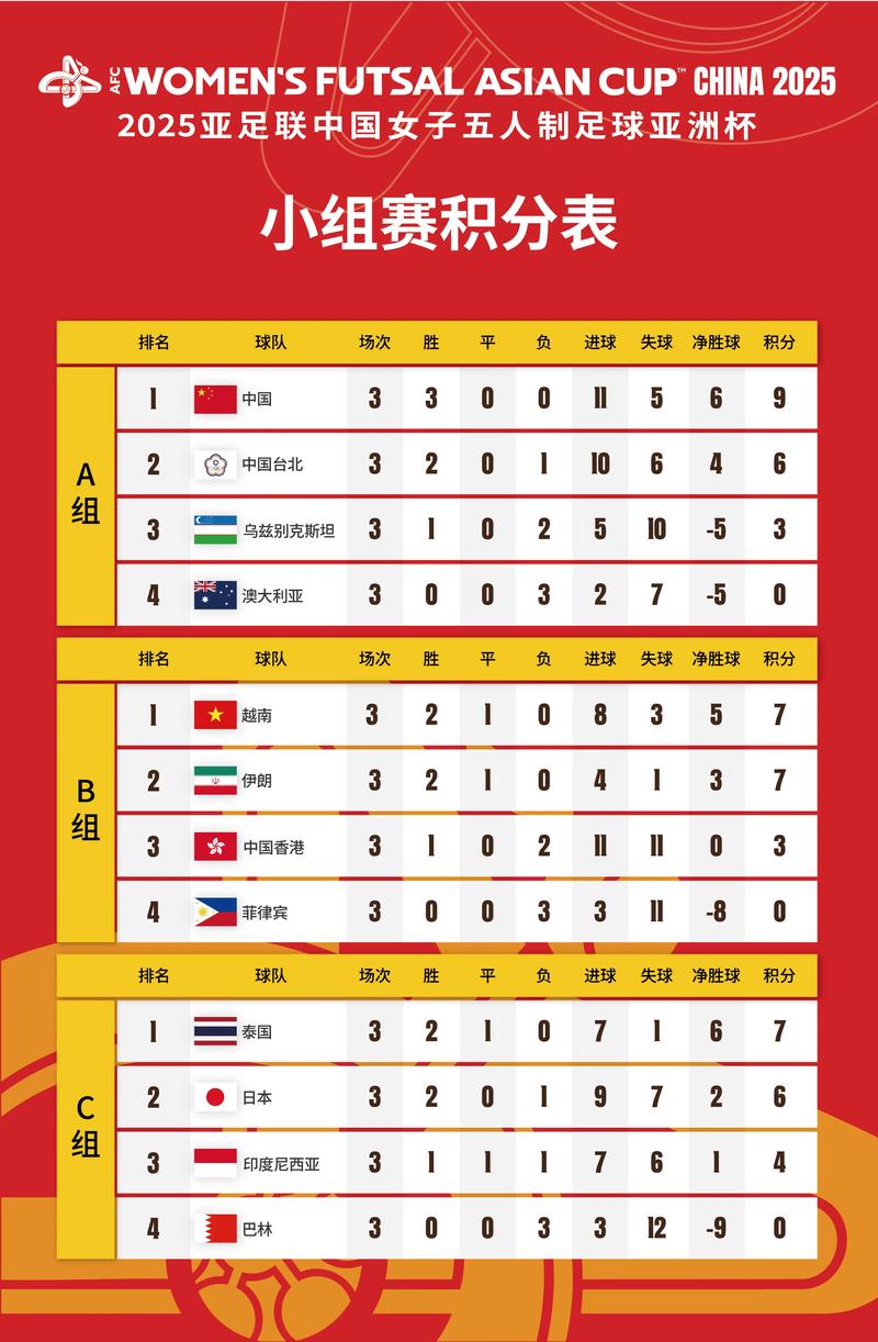 中国女足名单及号码