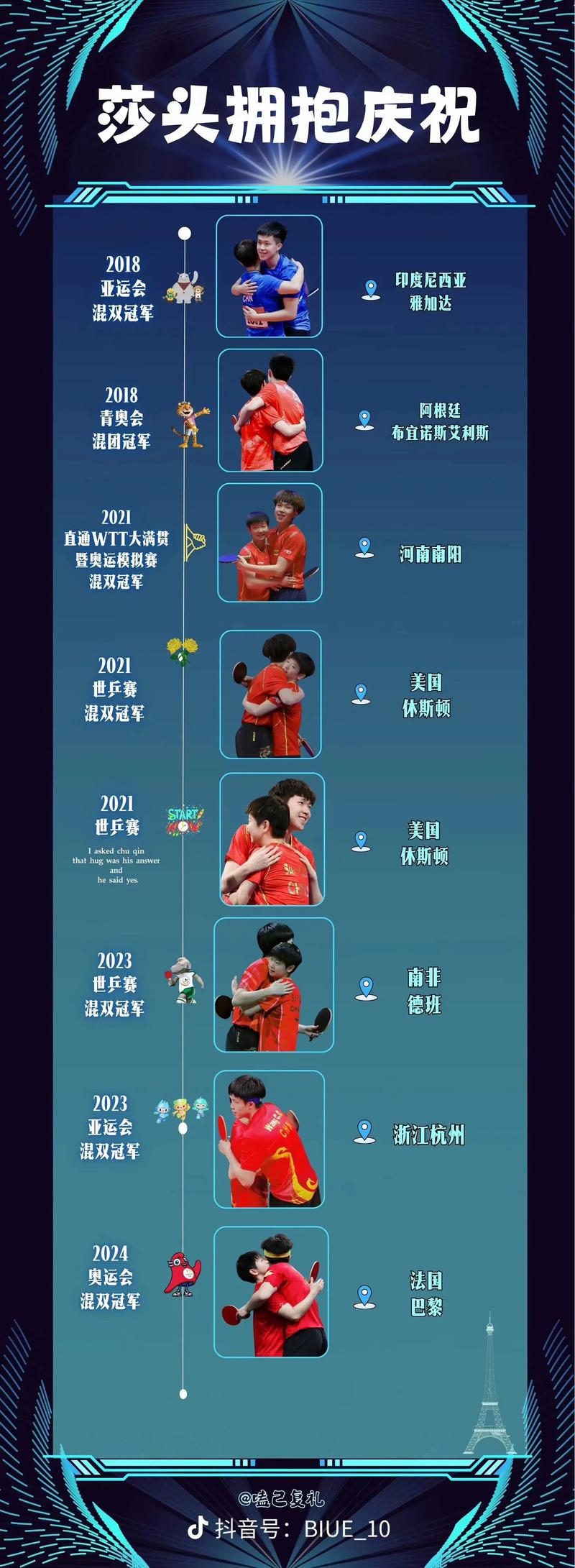 乒乓球混双中国输过么