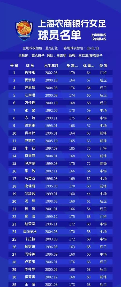 女足全运会分组