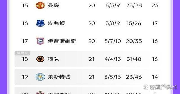 曼联赛季排名最新